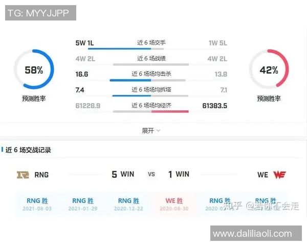 聚焦英雄联盟WE战队技术分析与战术创新探讨
