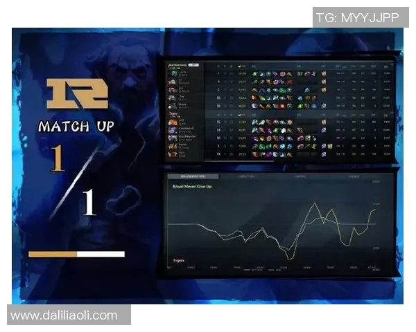 esports数据聚焦DOTA2RNG战队的速度与策略分析探讨