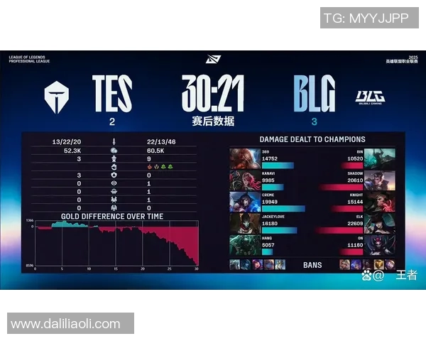S15LOL挑战者杯积分榜更新BLG以54分稳居第一引发关注实时新闻